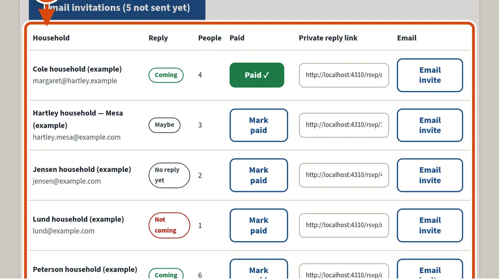 Uma página de encontro. A lista de convidados está circulada e marcada com o número 3.